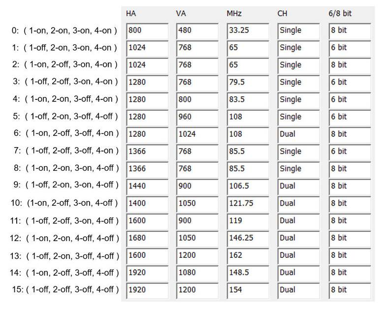 LVDS_Resolution