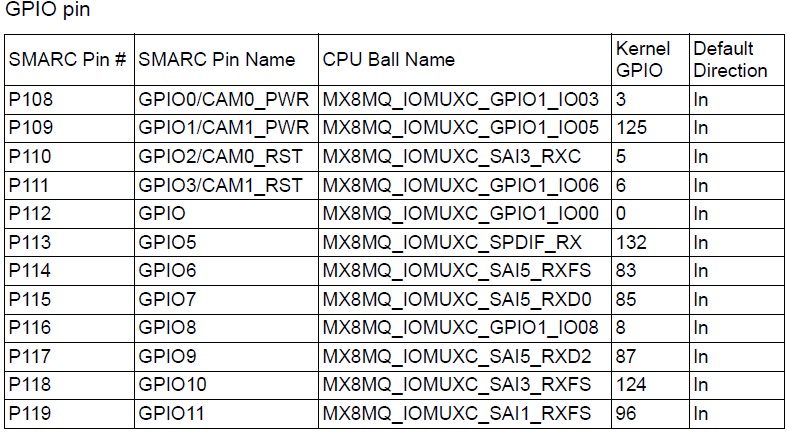 GPIO loopback test