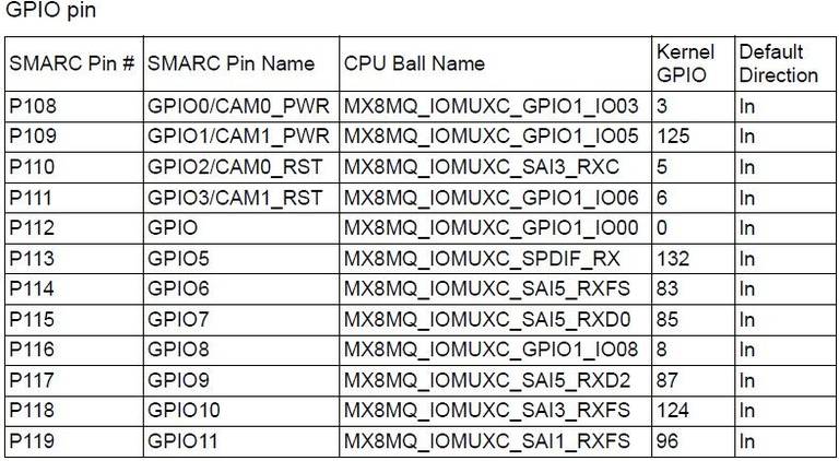 GPIO loopback test