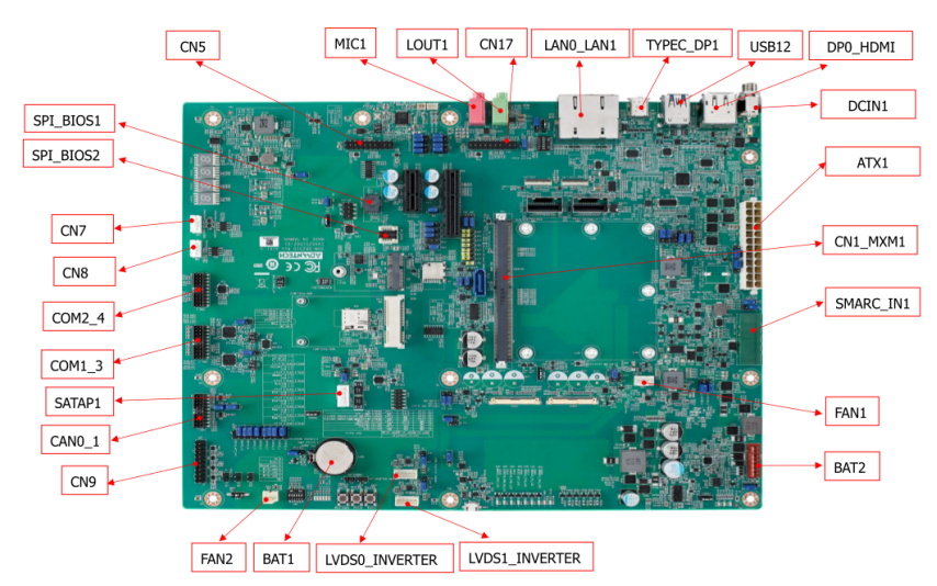 SOM-DB2510 connectors 1