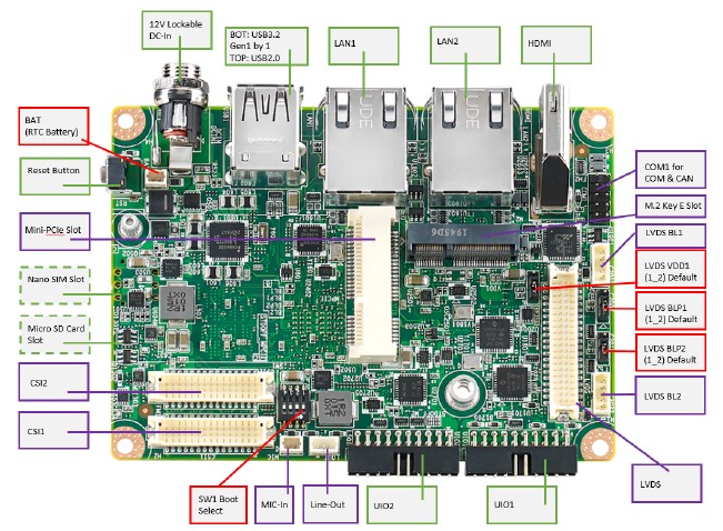 RSB-3720 connector location front