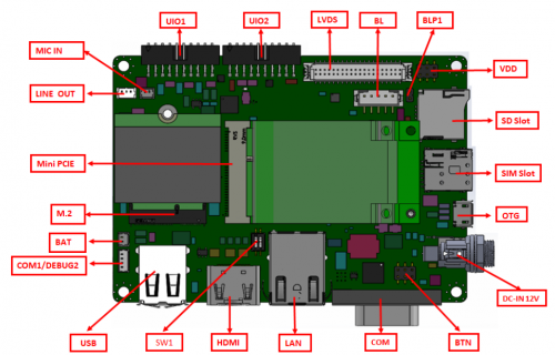 RSB-3730 Board Layout