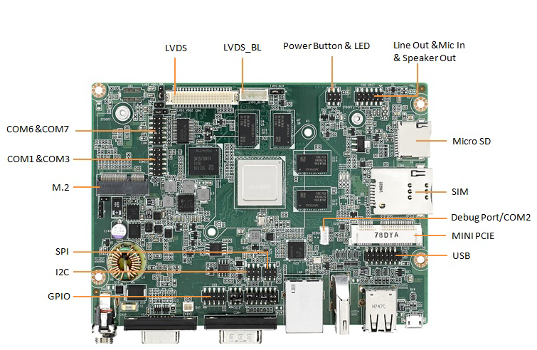 RSB-4680 Connector Layout 3