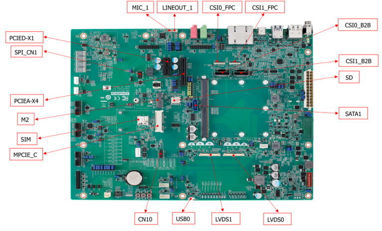 SOM-DB2510 connectors 2