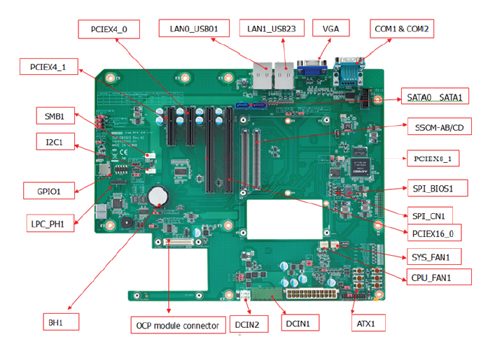SOM-DB5920 Connector Location